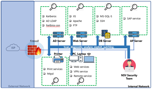 DiagramDescription automatically generated