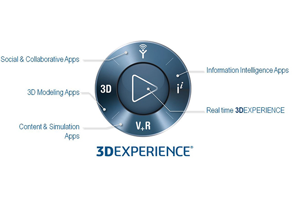 3DEXPERIENCE là gì ? Tổng quan - lợi ích và cách sử dụng