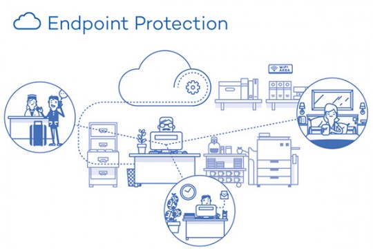 Endpoint protection là gì? Cách lựa chọn và triển khai