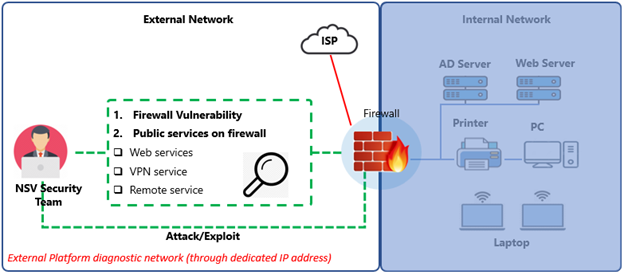 DiagramDescription automatically generated