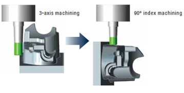 A diagram of a machineDescription automatically generated