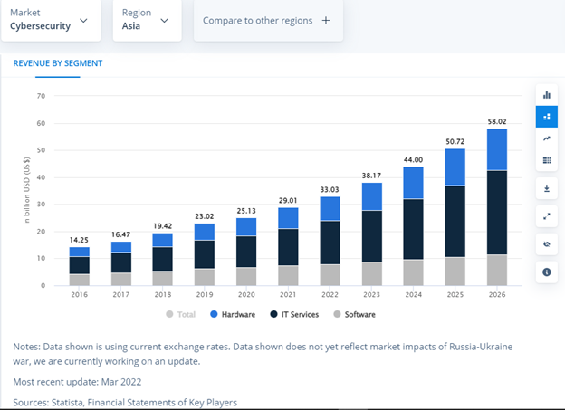 Chart, bar chartDescription automatically generated