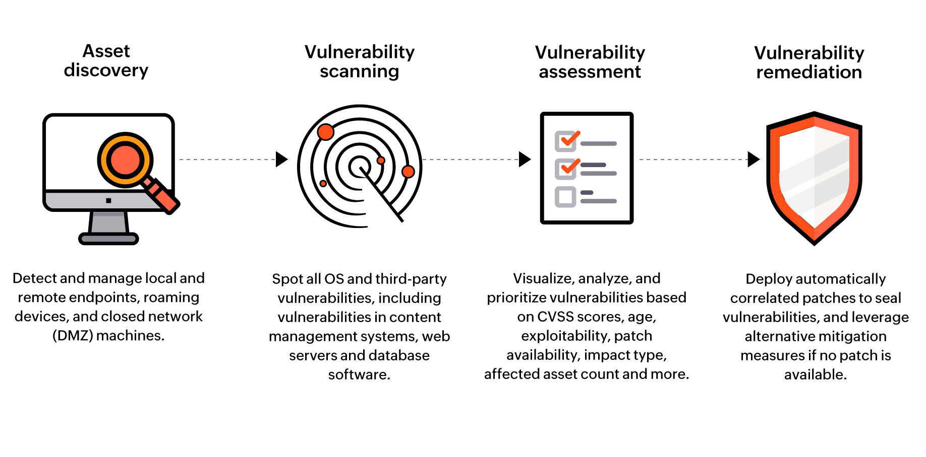 Vulnerability Diagnostic - Platform & Web Diagnostic